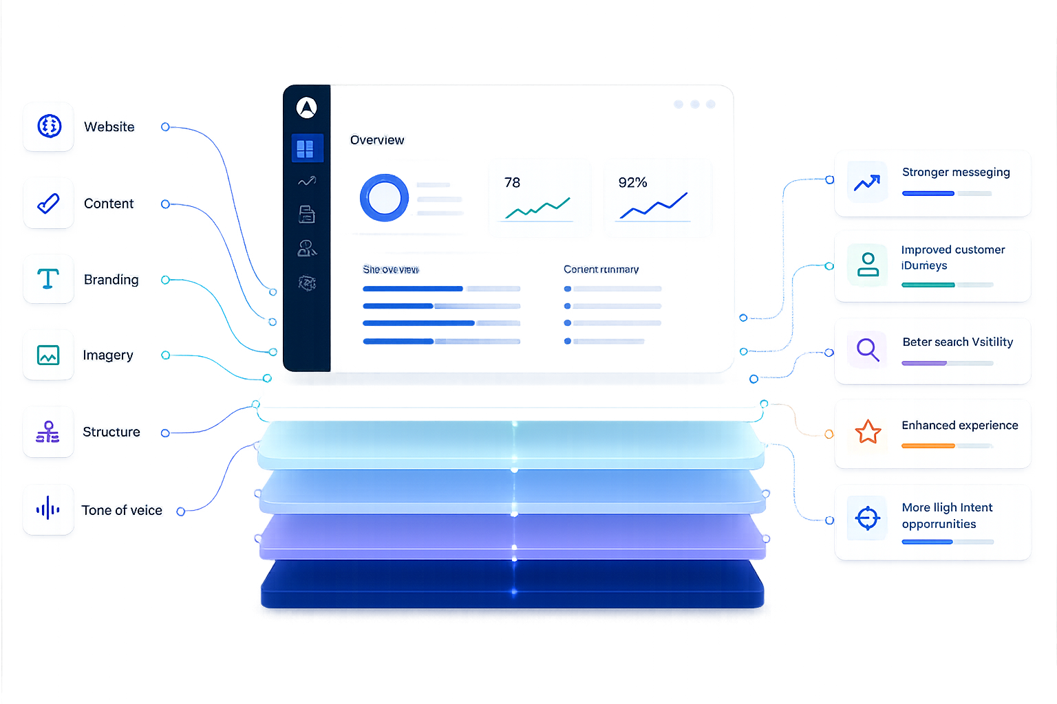 Altius platform analysis graphic showing website signals becoming identified opportunities.